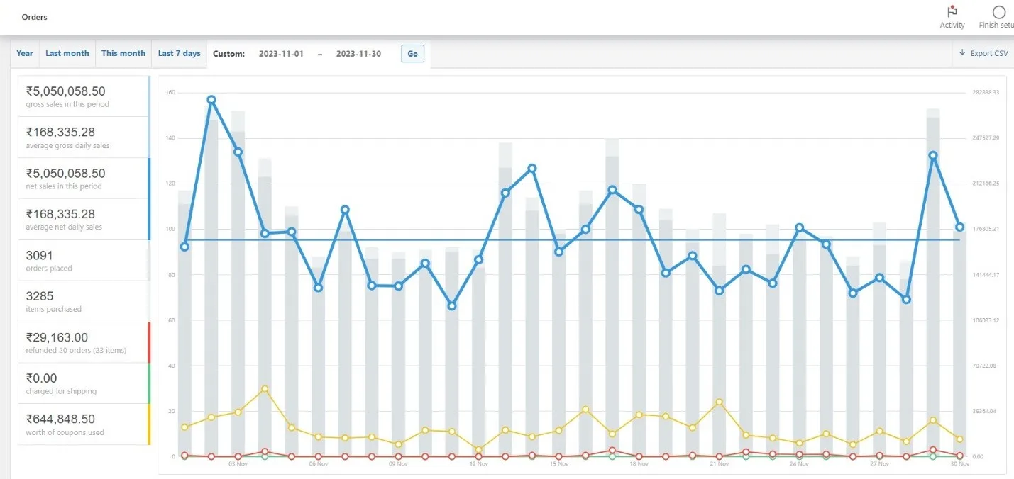 performance-marketing-result